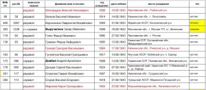 В погоне за славой, медалями или патриотизмом...