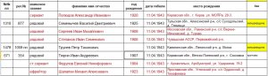 Они до сих пор лежат на поле боя?