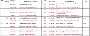 Они до сих пор лежат на поле боя?