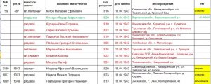 Они до сих пор лежат на поле боя?