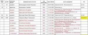 Они до сих пор лежат на поле боя?