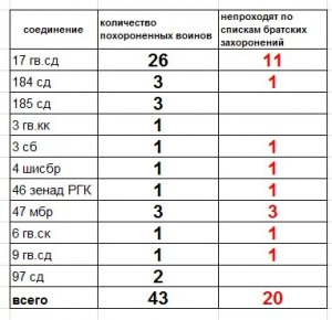 Где же Вы друзья-однополчане...