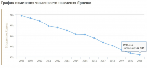 На областном уровне обратили внимание на уничтожение яблоневого сада и рощи