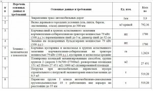 На областном уровне обратили внимание на уничтожение яблоневого сада и рощи
