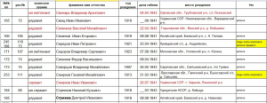 Почему в течении 80-ти лет не хватает времени разобраться с судьбами тех, кто защитил страну от фашизма