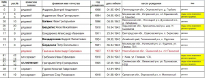 Почему в течении 80-ти лет не хватает времени разобраться с судьбами тех, кто защитил страну от фашизма