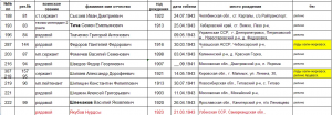 Почему в течении 80-ти лет не хватает времени разобраться с судьбами тех, кто защитил страну от фашизма