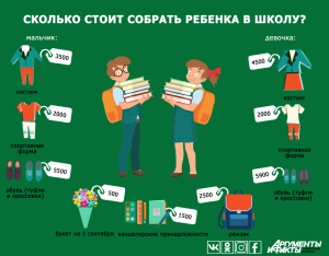 Как я потратила 10 тысяч "Президентских"?