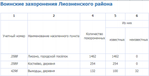 К вопросу о патриотизме или почему герои на столбах?