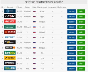 Бонусы от букмекерских контор Казахстана