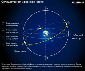 С днём осеннего равноденствия! 