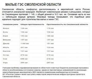 Меморандум № 1