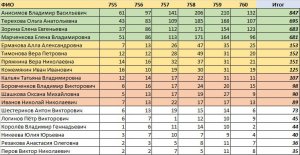 Единая Россия в сухую обыграла всех на выборах