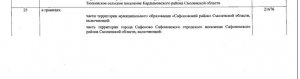 Предварительное голосование "Единой России". Округа и данные кандидатов