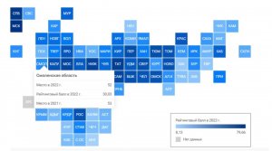 Смоленская область поднялась в рейтинге по научно-технологическому развитию