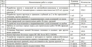 Администрация без мозгов, утвердила сквер без фонарей и лавочек